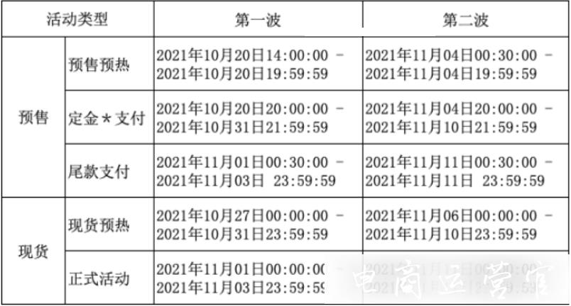 天貓京東公布雙11節(jié)奏玩法-快來報名啦！